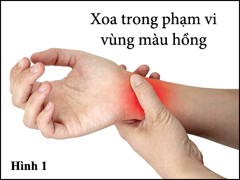 Chữa đau họng