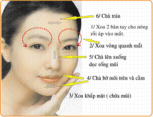 12 động tác xoa mặt diện chẩn